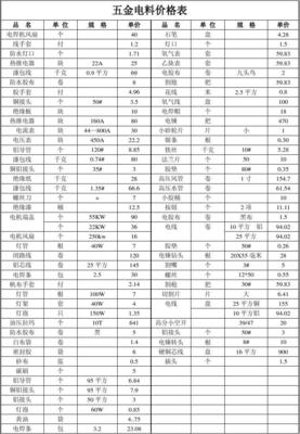 钨矿五金电料价格表3