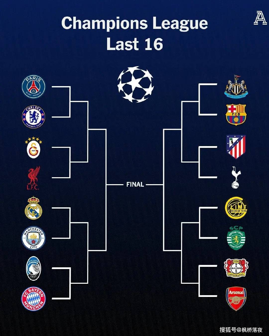 曼城皇马五连杀!阿森纳上上签保送四强?欧冠剧本太疯狂!